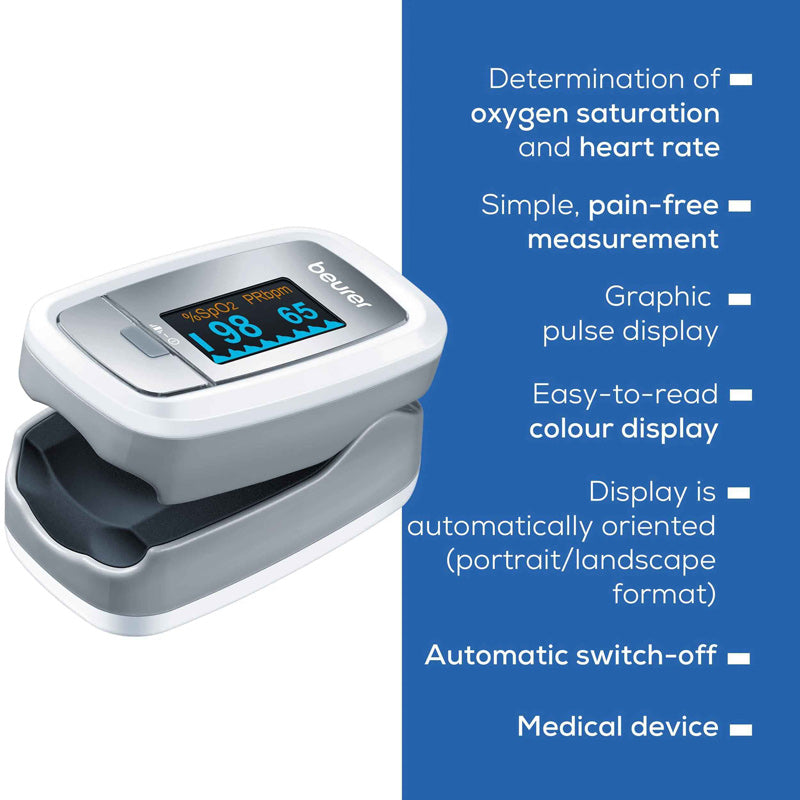 Oximeter – Fingertip  Rate Monitor for Home & Clinical Use